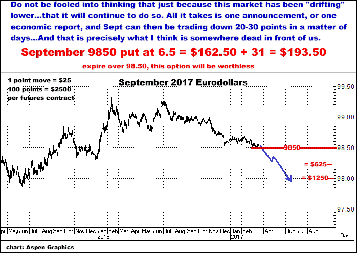 3-20-17sept17eurodollars.png