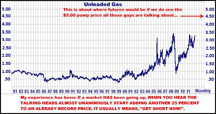 3-22-12monthlyunleaded.png