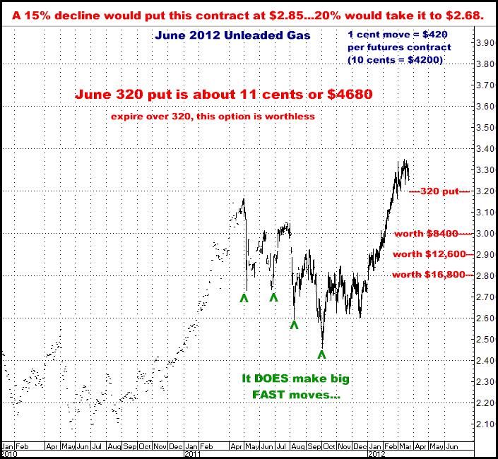 3-22-12june12unleaded.png