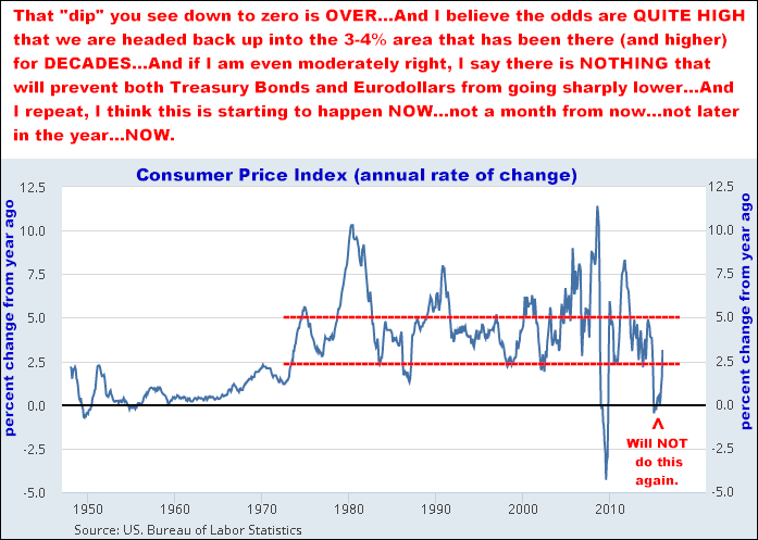 3-22-16cpi.png