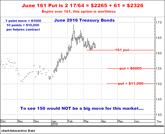 3-22-16june16bonds.png