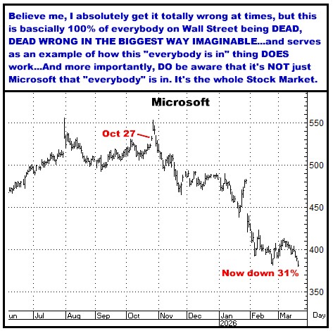 A graph of a wrong

AI-generated content may be incorrect.
