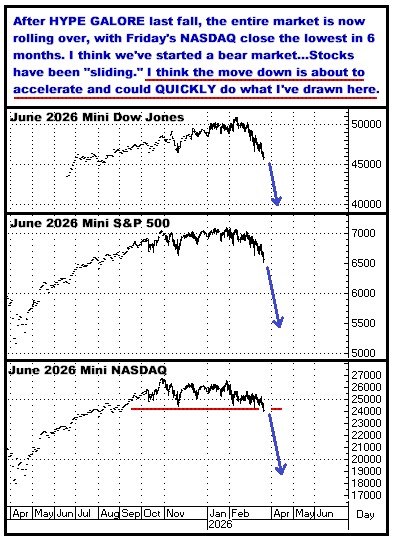 A graph of stock market

AI-generated content may be incorrect.