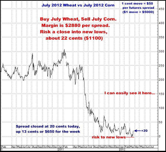 3-23-12july12wheatcorn.png