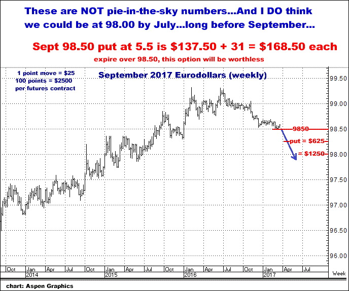 3-24-17sept17eurodollars.png
