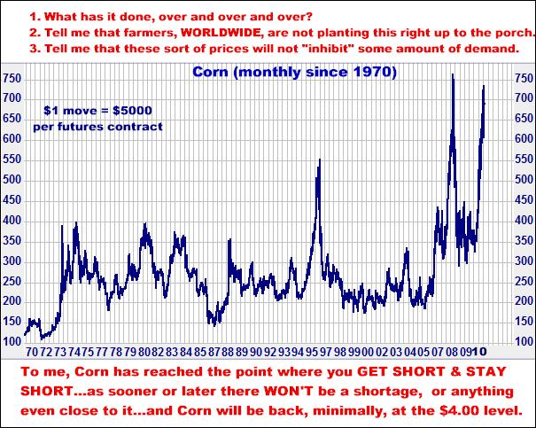 3-28-11cornmonthly.png