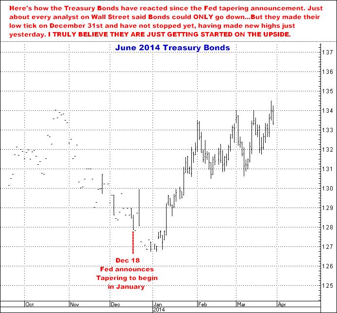 3-28-`14june14bonds.png