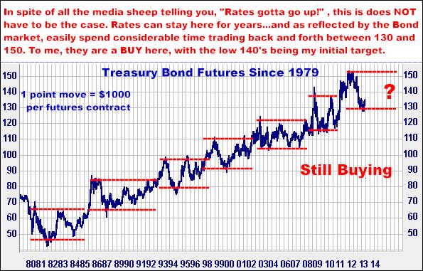 3-27-14bondmonthly.png