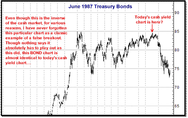 3-29-10june87bonds.png