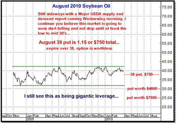 3-29-10aug10soyoil.png