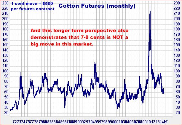 3-29-15cottonmonthly.png