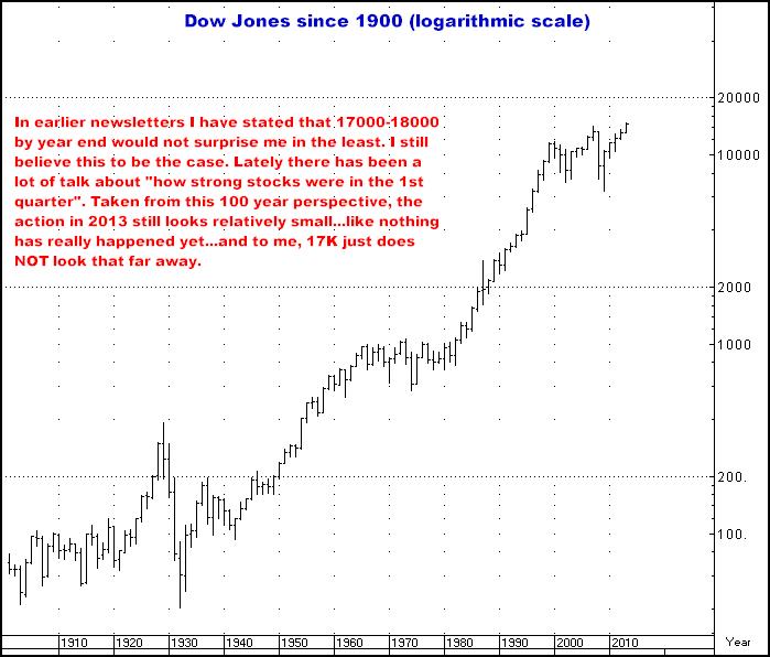 4-3-13dowlogscale.png