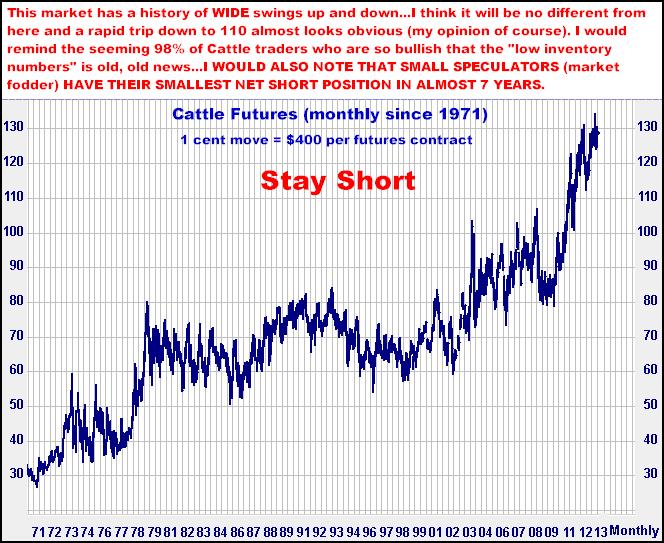 4-3-13cattlemonthly.png