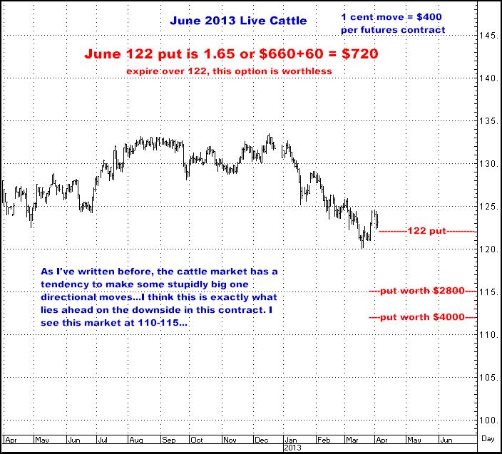 4-3-13june13livecattle.png