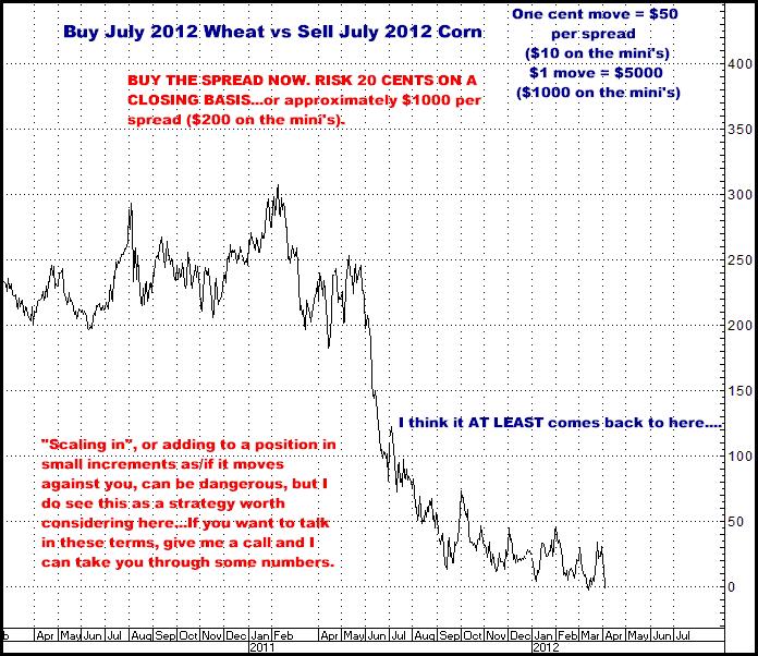 4-4-12july12wheatcorn.png