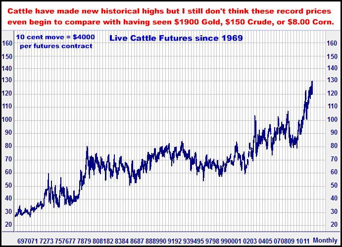 4-4-12cattlemonthly.png