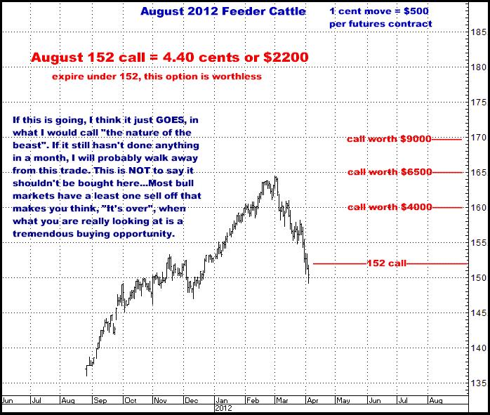 4-4-12aug12feeder.png