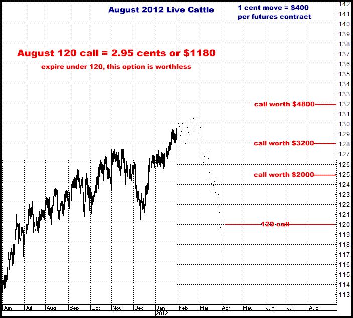 4-4-12aug12cattle.png