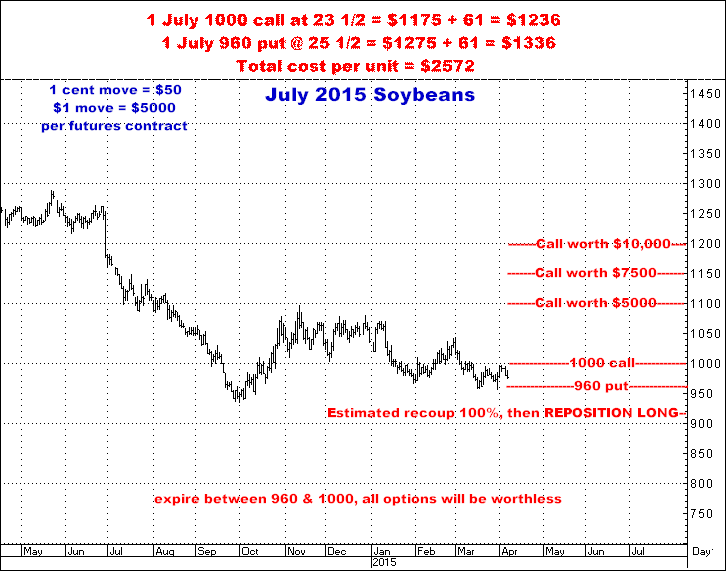 4-7-15july14soybean1&1.png