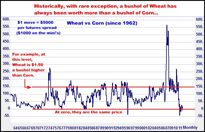 4-12-12wheatcornmonthly.png