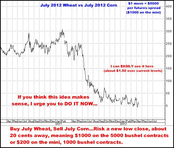 4-12-12july12wheatcorn.png
