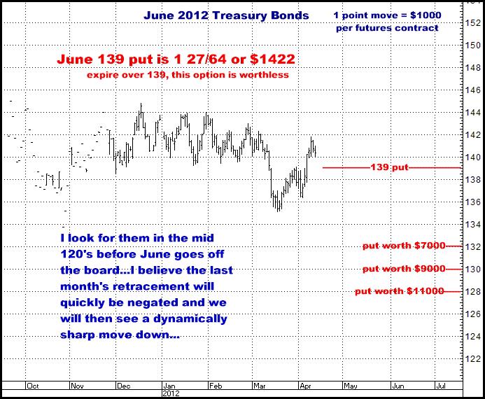 4-12-12june12bonds.png