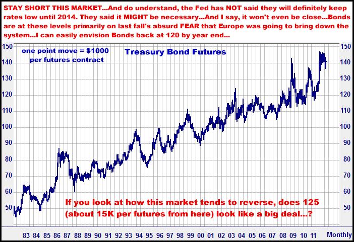 4-12-12bondmonthly.png