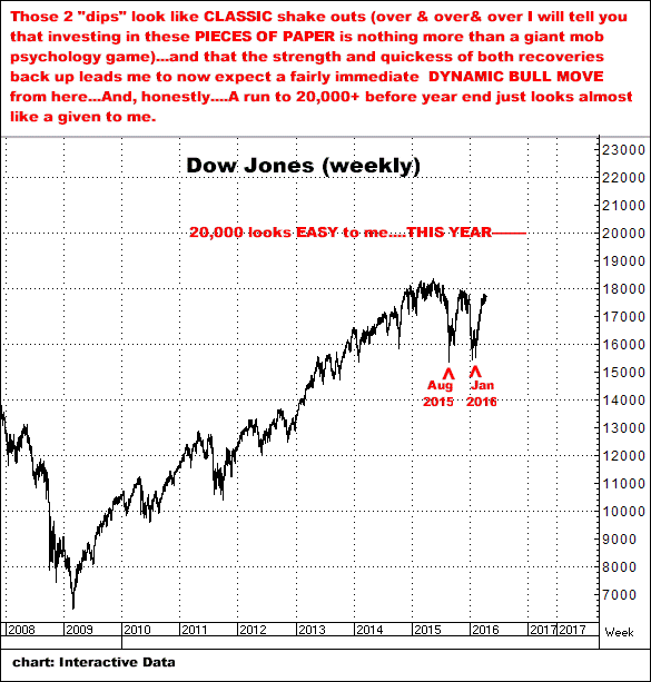 4-12-16dowweekly.png