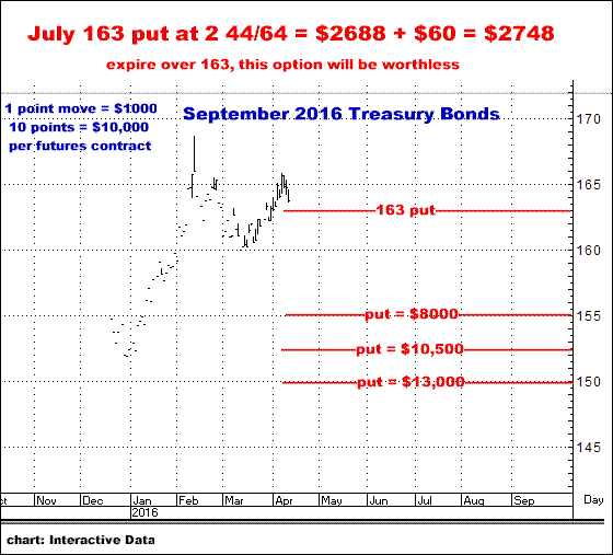 4-12-16sept16bonds.png