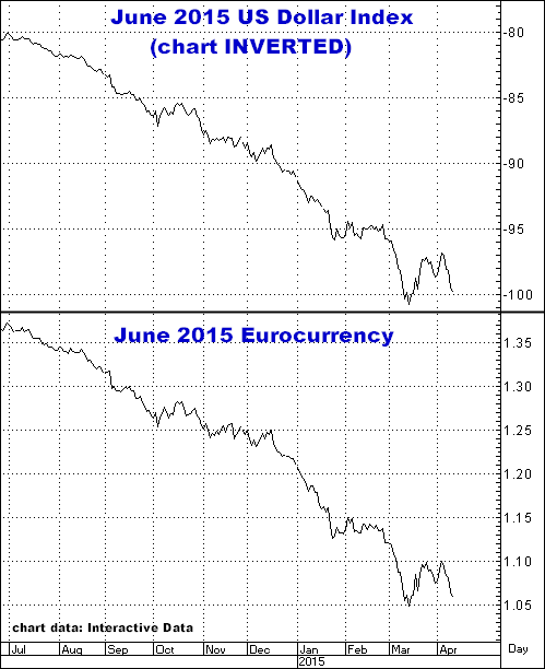 4-10-15dollarinverted&euro.png