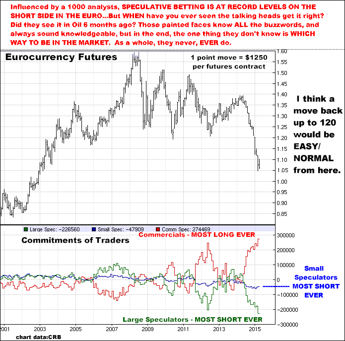 4-13-15eurocommitments.png