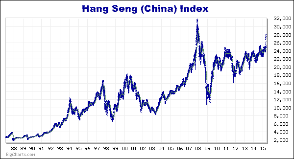 4-14-15hangseng.png