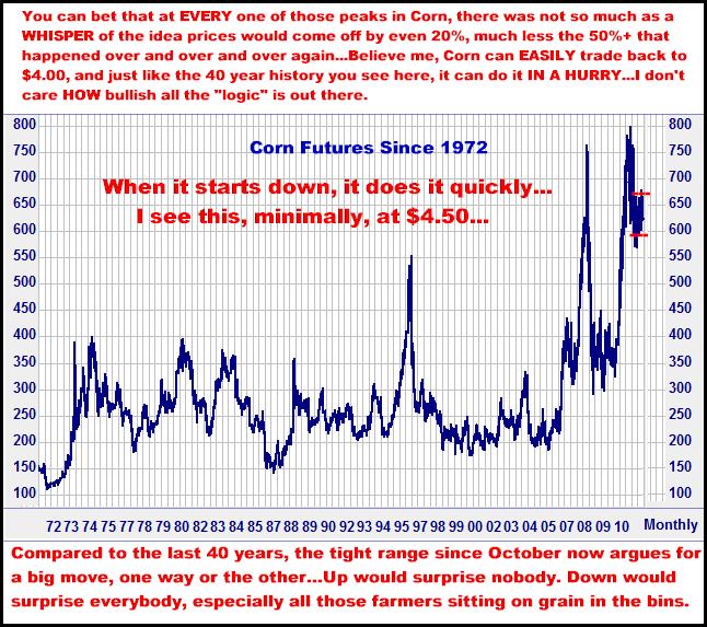 4-17-12cornmonthly.png