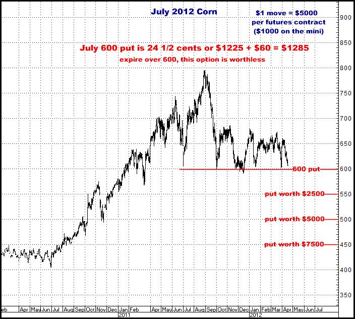 4-17-12july12corn.png