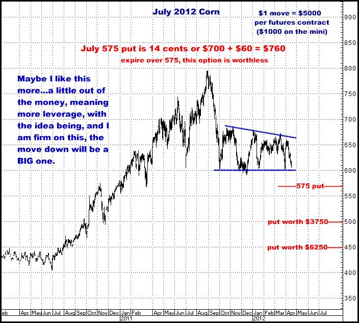 4-17-12july12corn575put.png