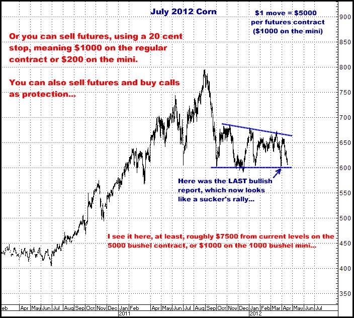 4-17-12july12cornfutures.png