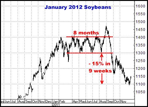 4-18-12jan12soybeans.png