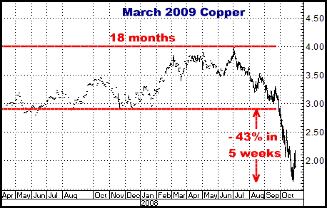 http://www.crokerrhyne.com/newsletters/3-11-10march09copper.png