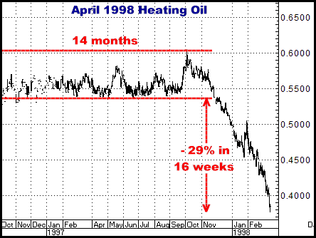 http://www.crokerrhyne.com/newsletters/3-11-10apr98heat.png