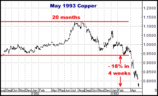 http://www.crokerrhyne.com/newsletters/3-11-10may93copper.png