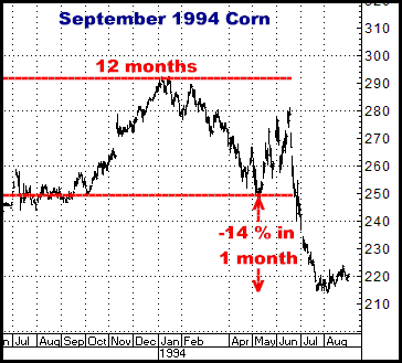 http://www.crokerrhyne.com/newsletters/3-11-10sept94corn.png