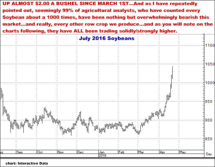 4-21-16july16soybeans.png