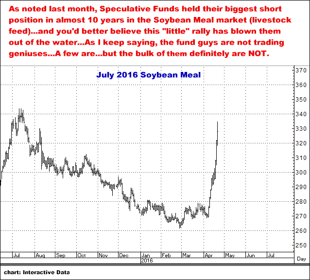 4-21-16july16soymeal.png