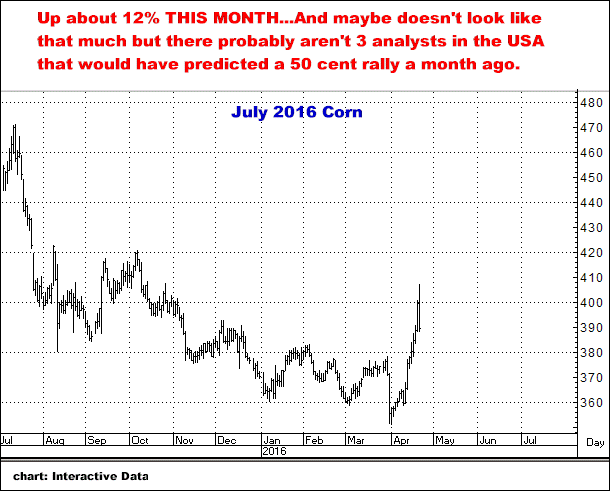 4-21-16july2016corn.png