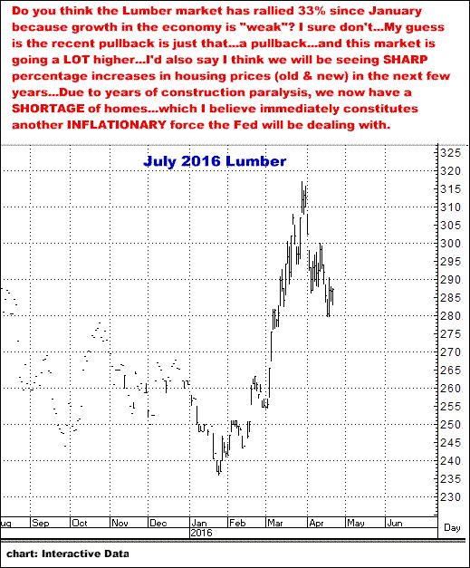 4-21-16july16lumber.png