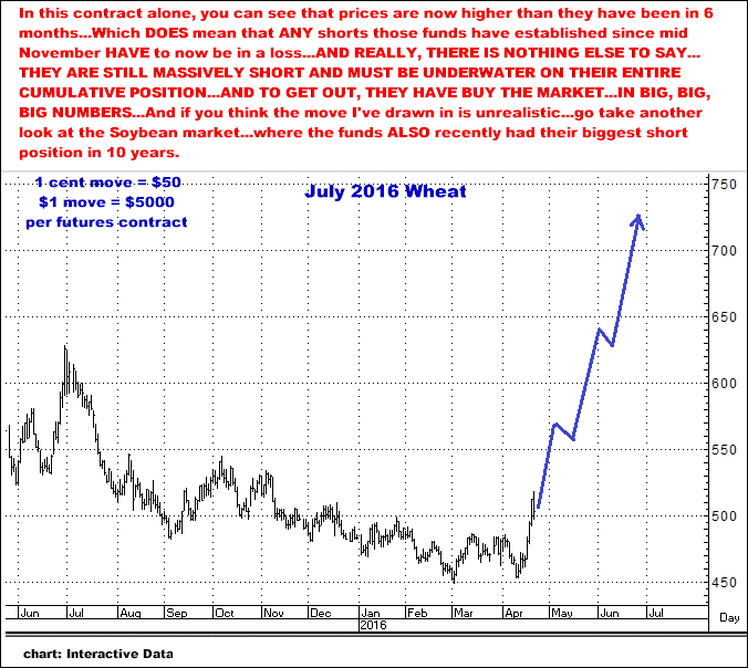 4-21-16july16wheat.png