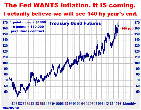 4-21-16bondmonthly.png