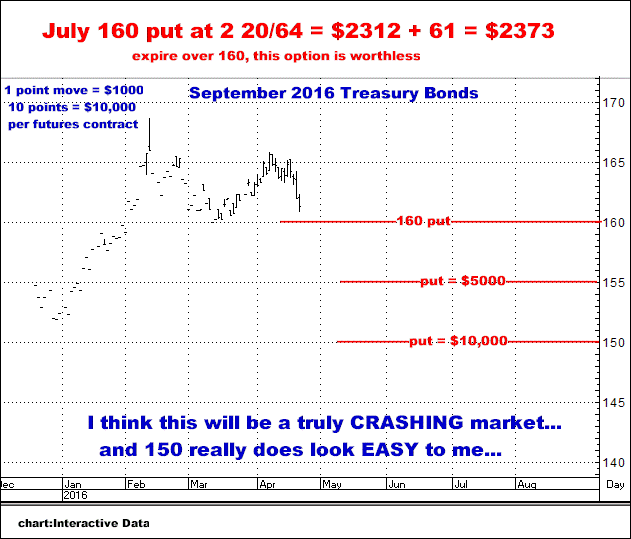 4-21-16sept16bonds.png