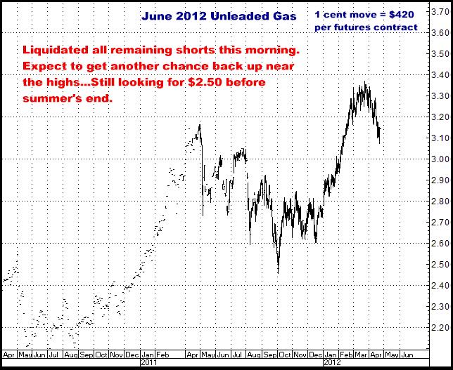 4-23-12june12unleaded.png