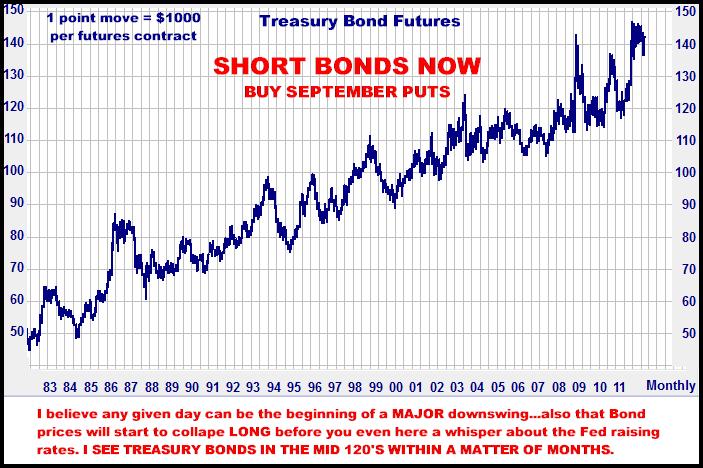 4-23-12bondmonthly.png